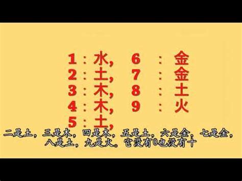 數字的五行屬性|【數字 五行】數字五行大揭密：金木水火土對應數字，精準掌握。